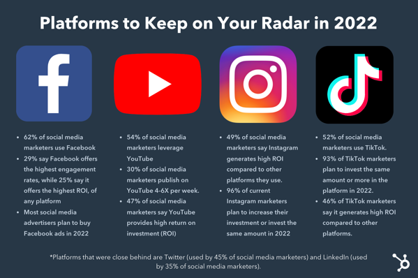 Trendy w social media w 2022